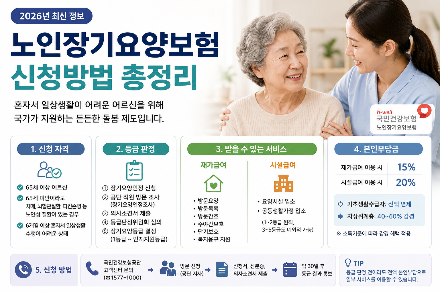 2026년 노인장기요양보험 신청방법 총정리