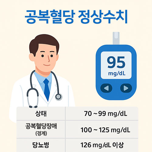 공복혈당 정상수치