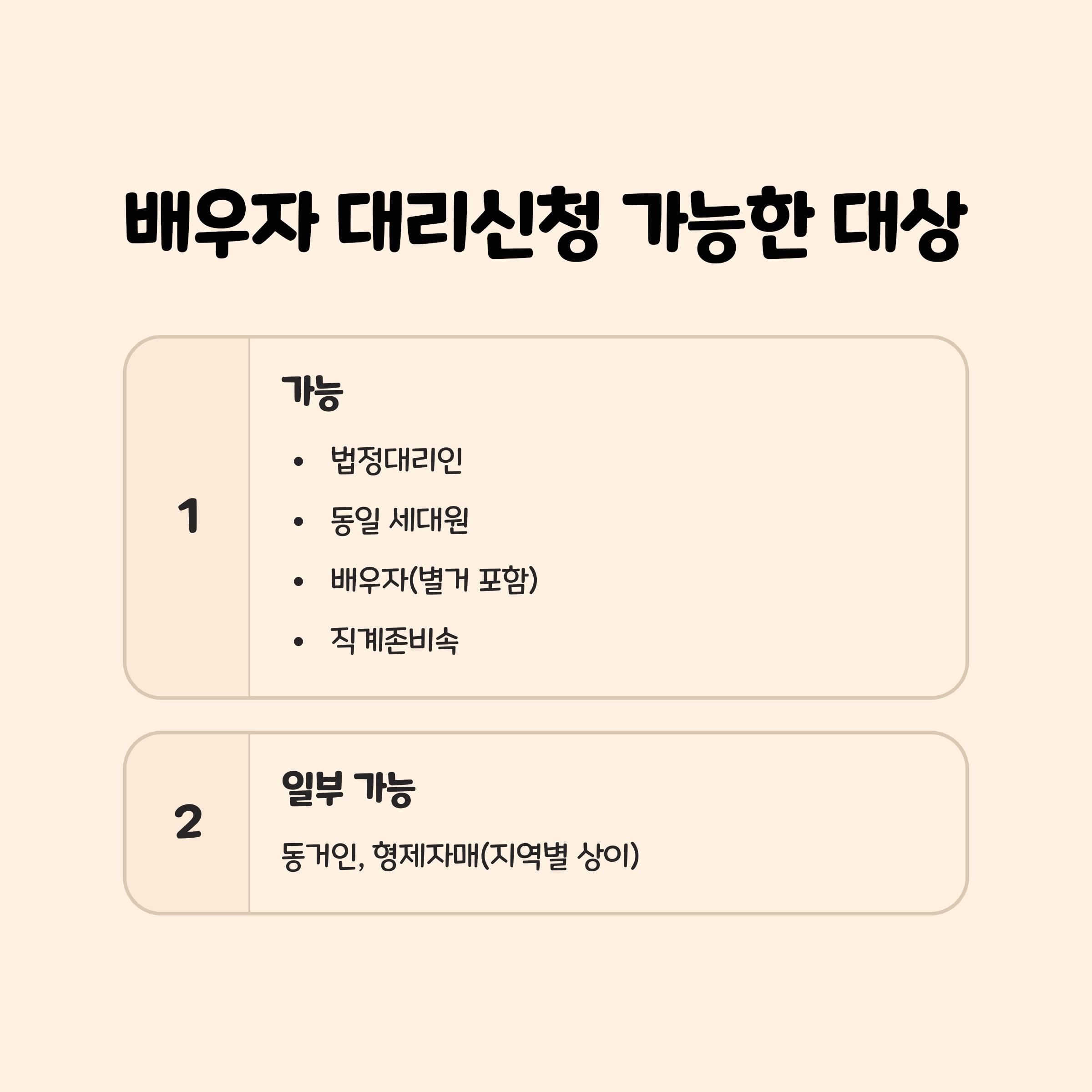 배우자 대리신청 가능한 대상