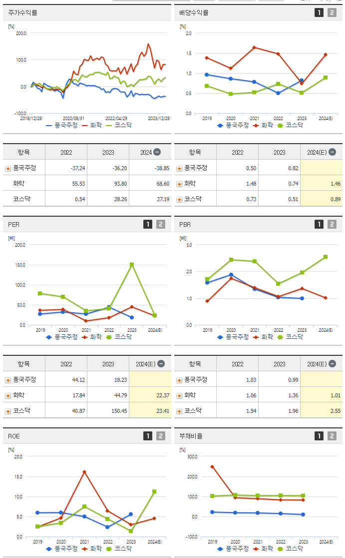 풍국주정_섹터분석