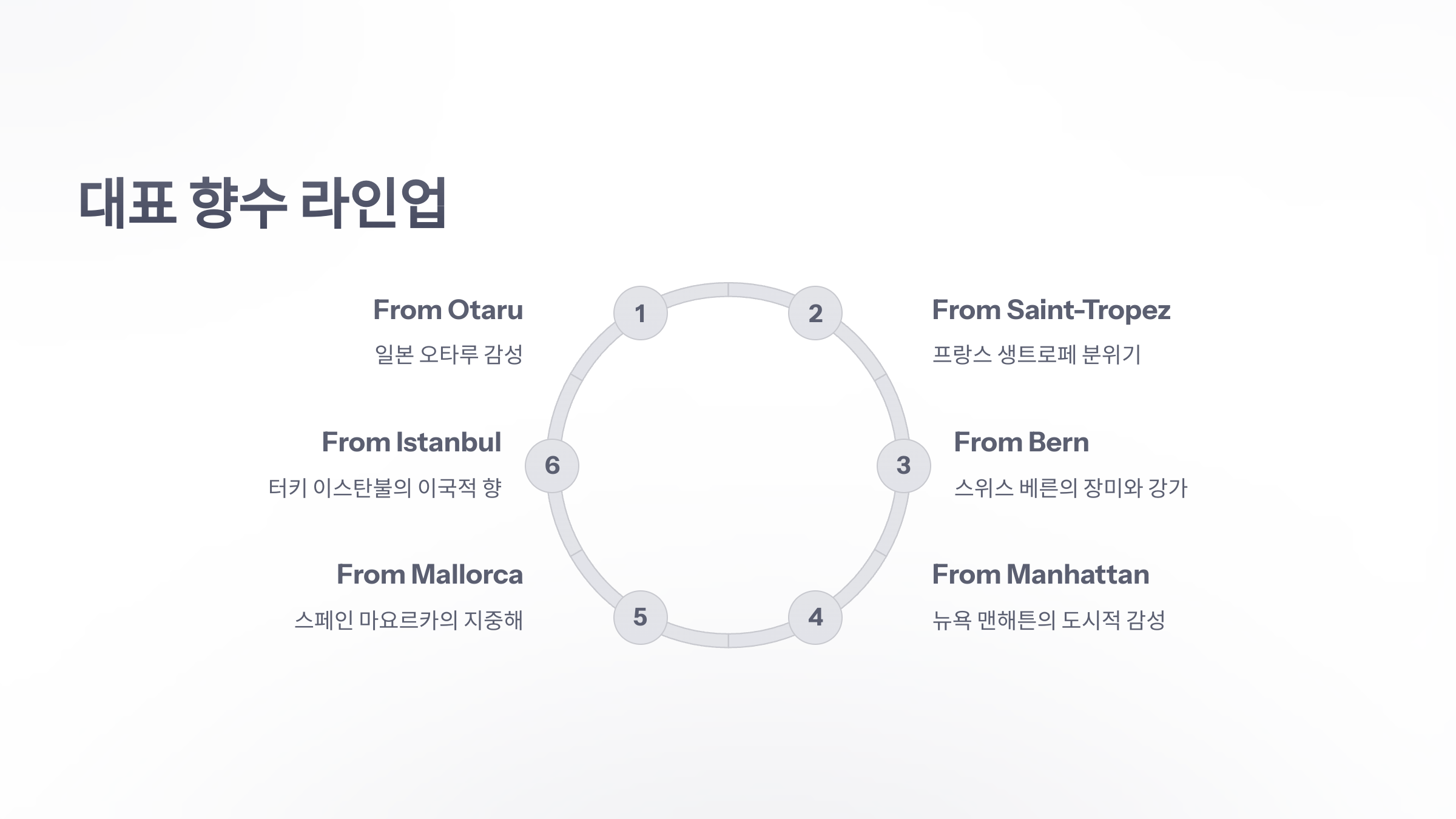 참조-포스테스-향수-3