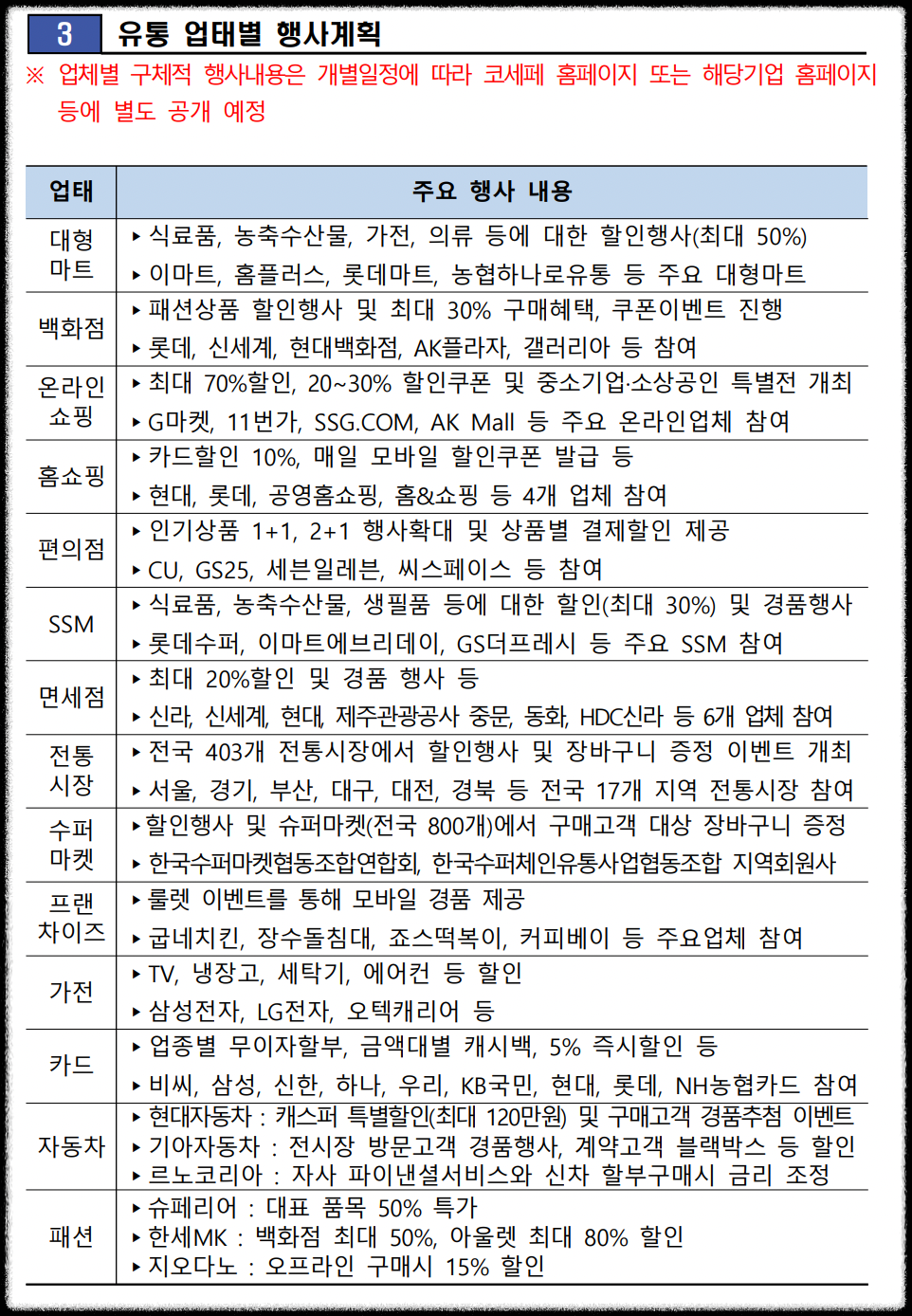 코리아 세일 페스타 기간 장소 총정리