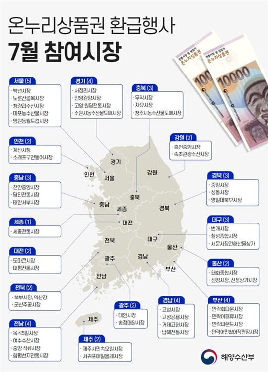 해양수산부 지원 온누리 상품권 환급방법