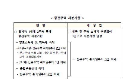 일시적 1가구 2주택