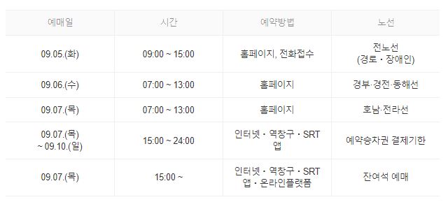 SRT 추석 기차표 예매일정