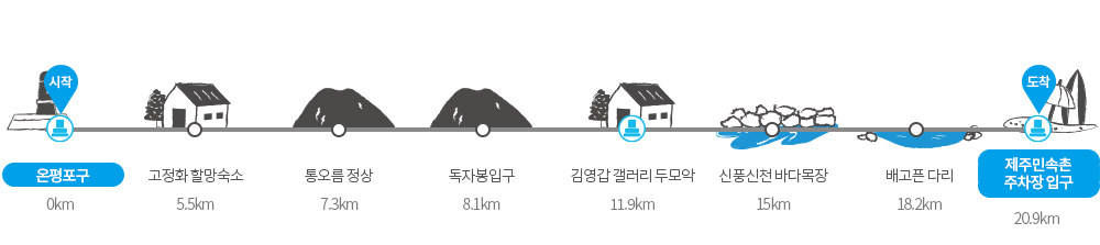 제주 올레길 3코스 여행 가이드 강아지 동반 맛집 숙소 추천