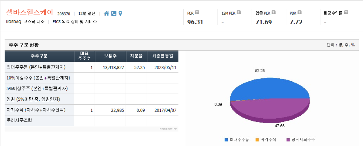 셀바스헬스케어 주주 현황