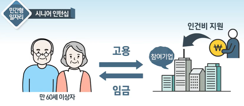 노인공공근로(5)