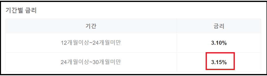 군인적금 종류 BEST 5 - NH진짜사나이(군간부)적금
