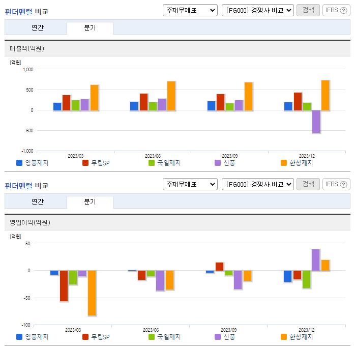 영풍제지_업종분석