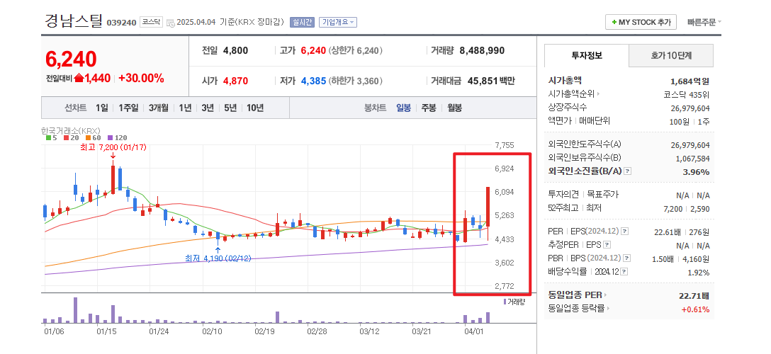 홍준표 관련주
