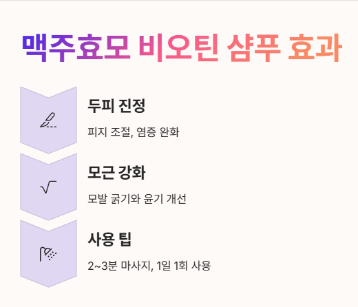 맥주효모 비오틴 샴푸 효과