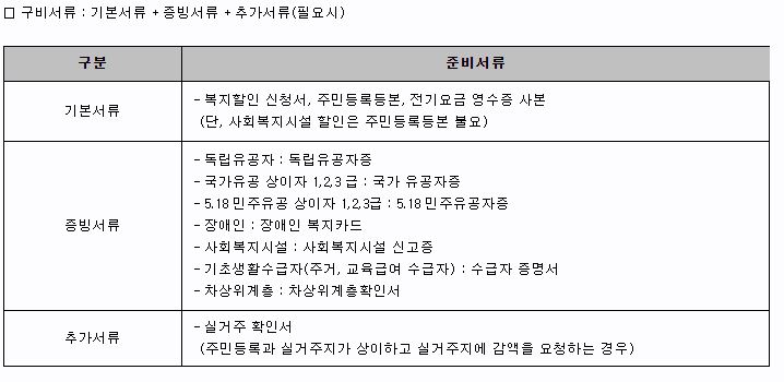 대가구, 다자녀, 출산가구 전기세 감면