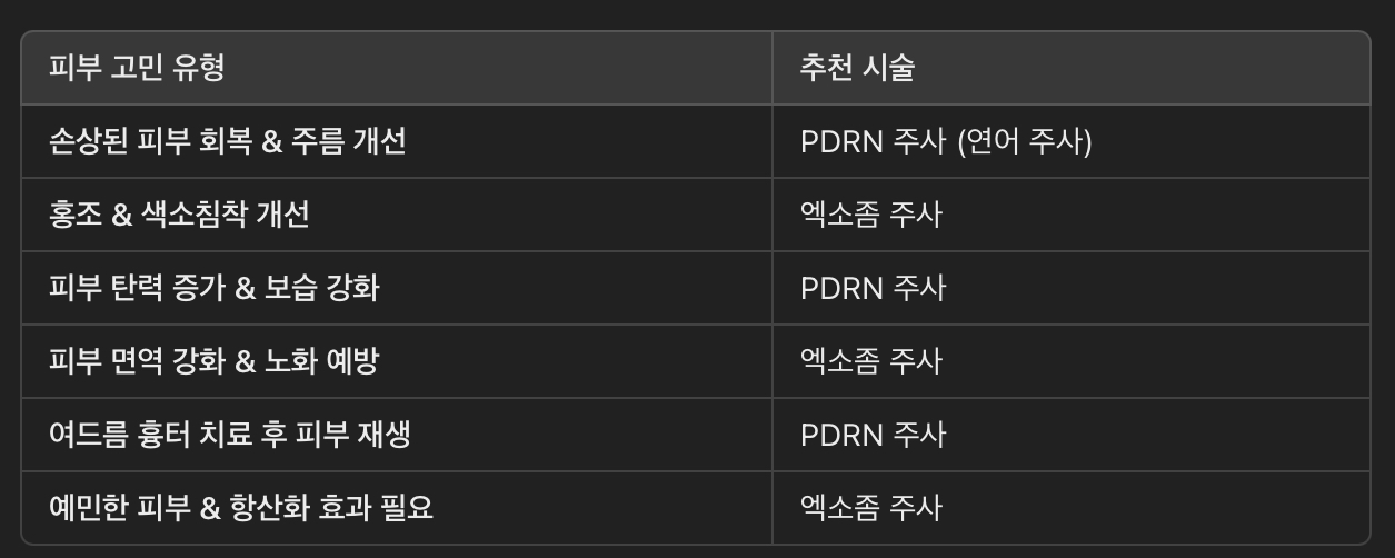 PDRN 주사 vs 엑소좀 주사 선택 가이드