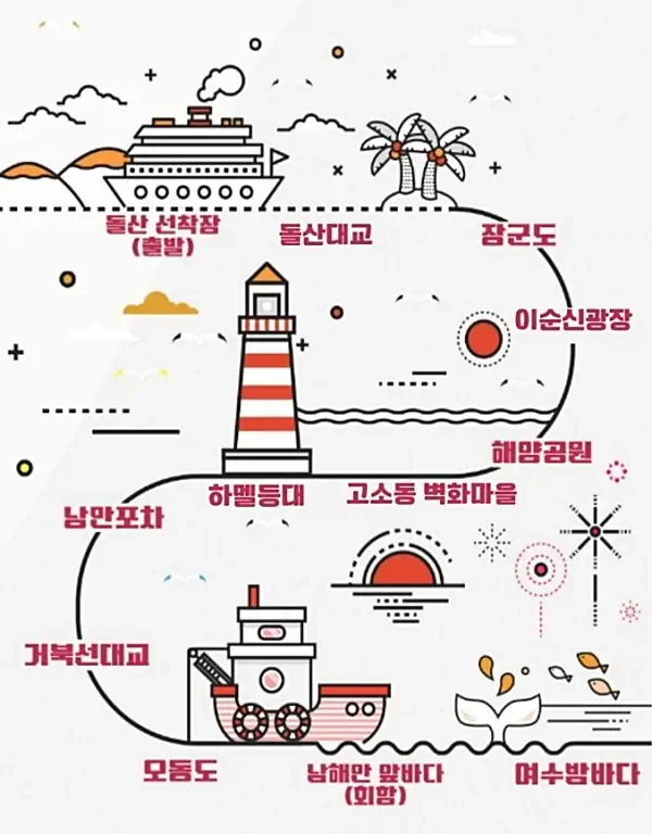 여수-미남크루즈-운항코스