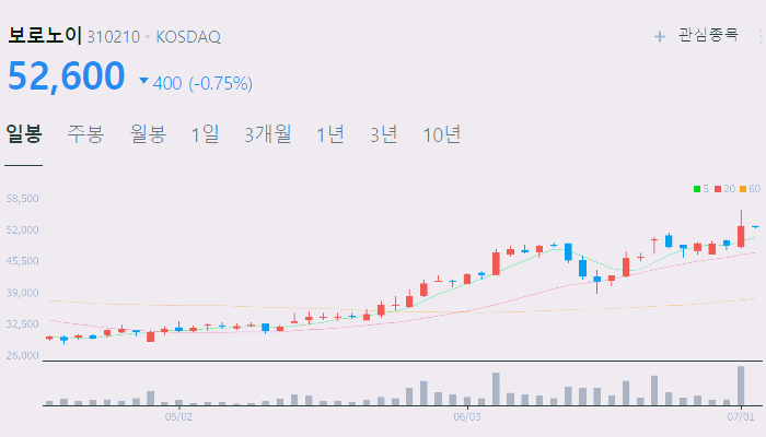 치매 관련주 대장주 수혜주 테마주 TOP5