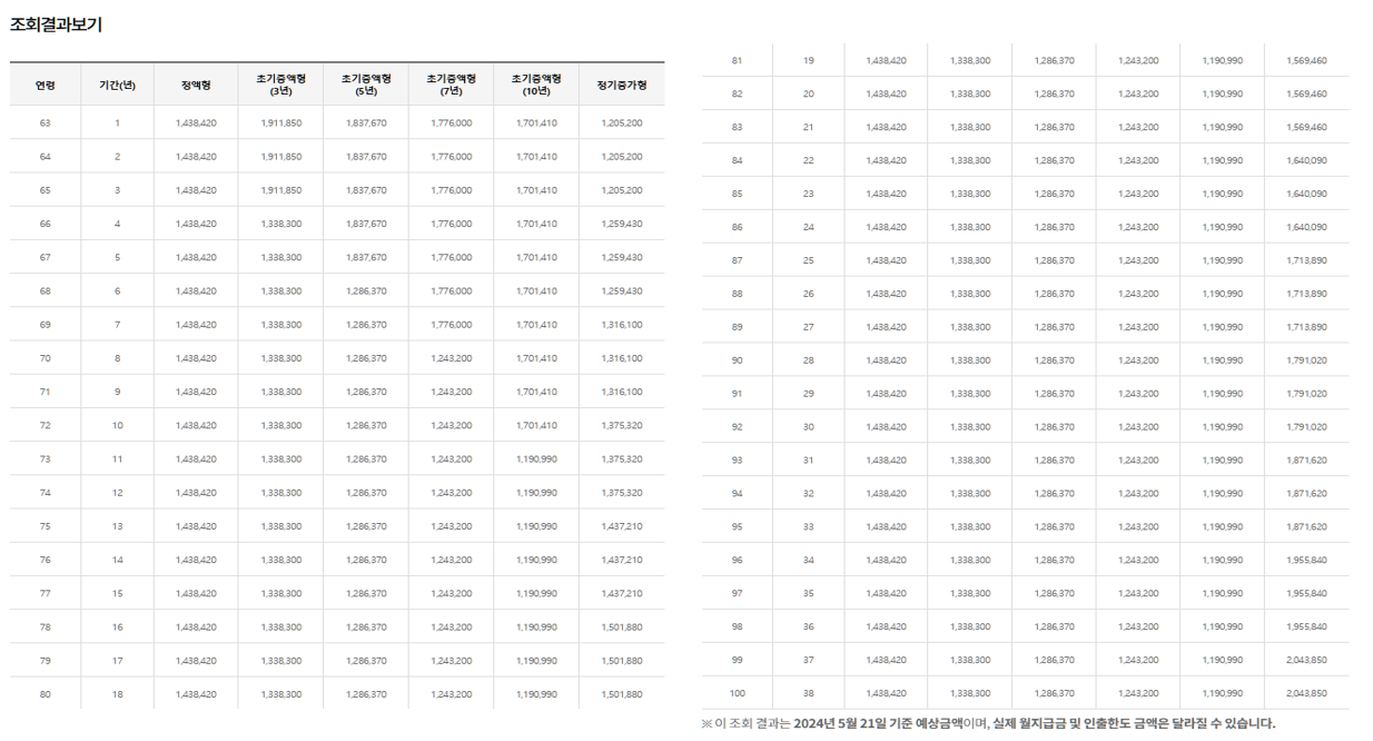 주택연금 예상액 조회하기(출처 : 한국주택금융공사)