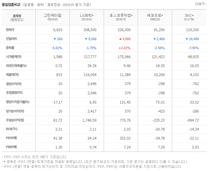 그린케미칼_동종업비교자료