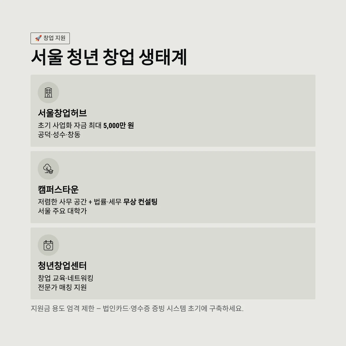 서울 청년 창업 생태계