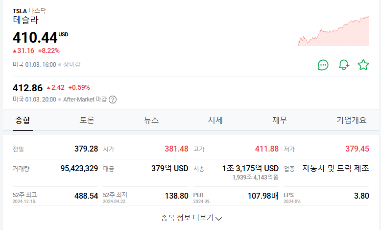 테슬라 주가의 급격한 변동