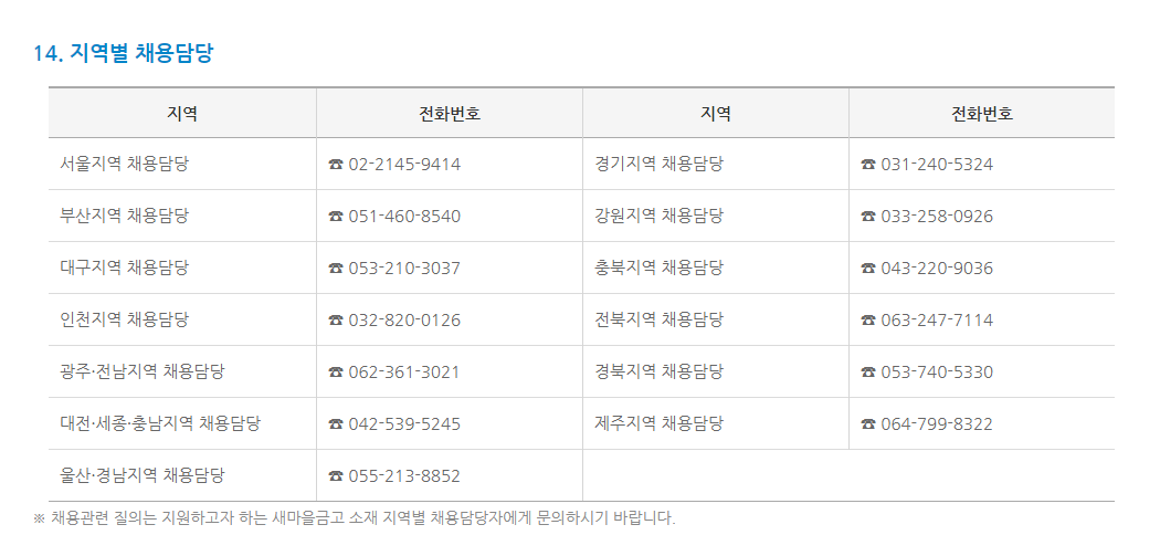 새마을금고 지역별 채용담당 연락처