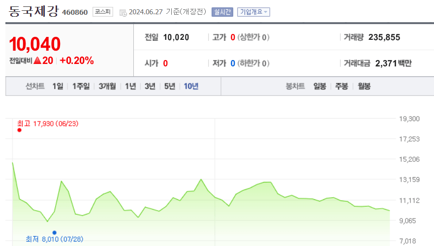 동국제강 주가