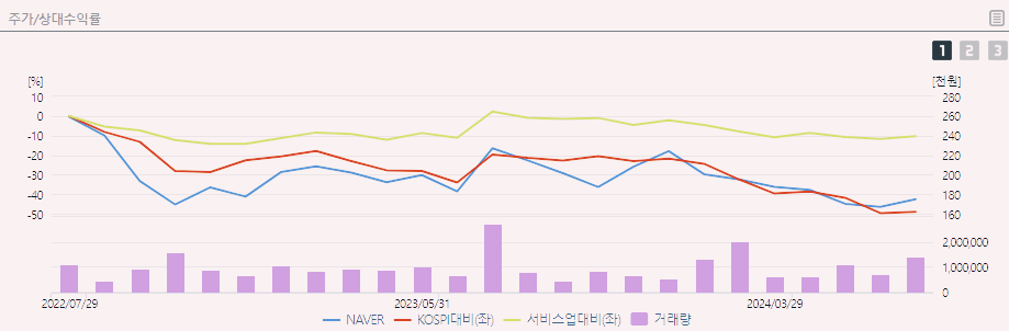 NAVER 주가 전망 목표주가 배당금
