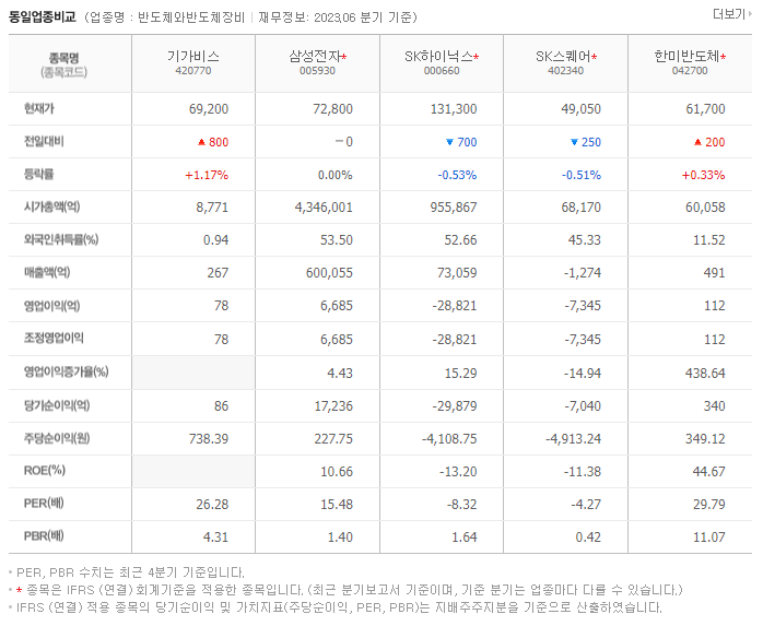 기가비스_동종업비교자료