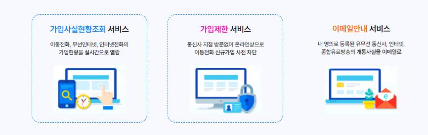 명의도용방지서비스 이용순서 사진