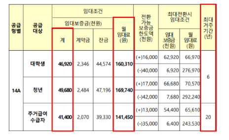 14A 보증금과 월세