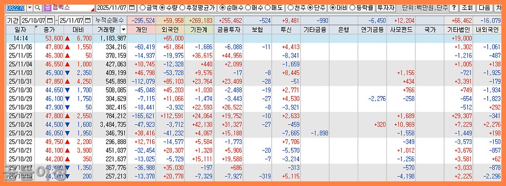 젬백스 주가 전망 + GV1001 글로벌 임상2상, 진짜 투자 기회일까