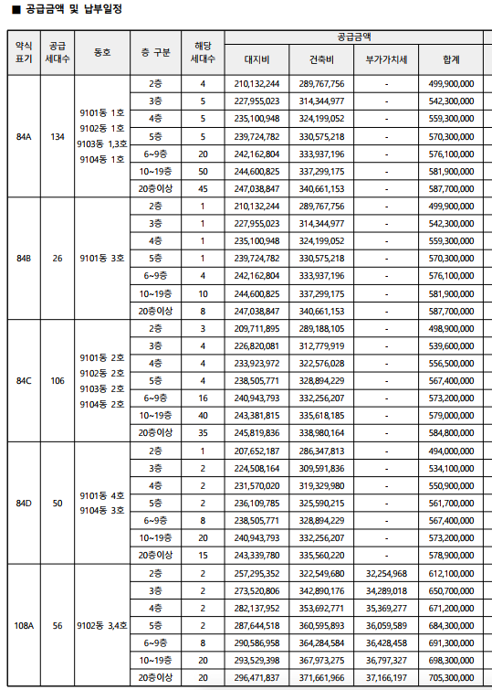 검단-롯데캐슬-넥스티엘-분양가표