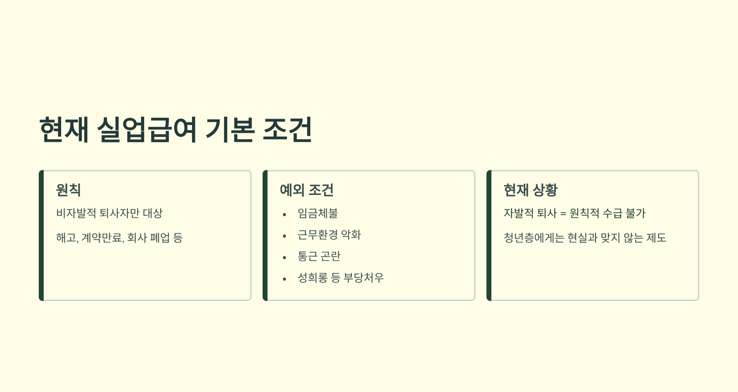 현재 실업급여 기본 조건