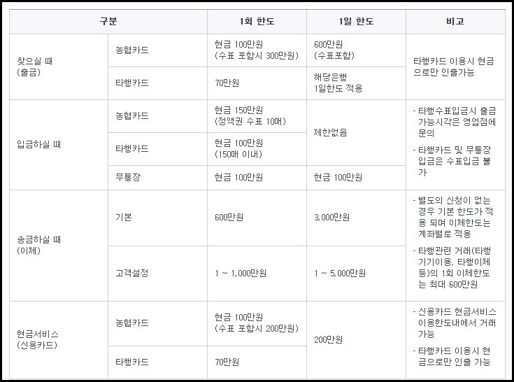 농협 atm 이용시간