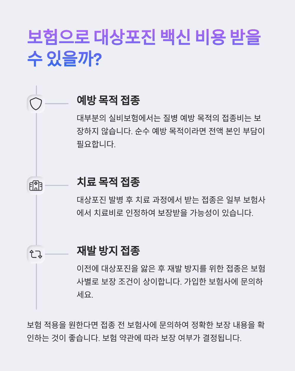 대상포진 예방접종 가격 보험 적용되는지 확인하는 법