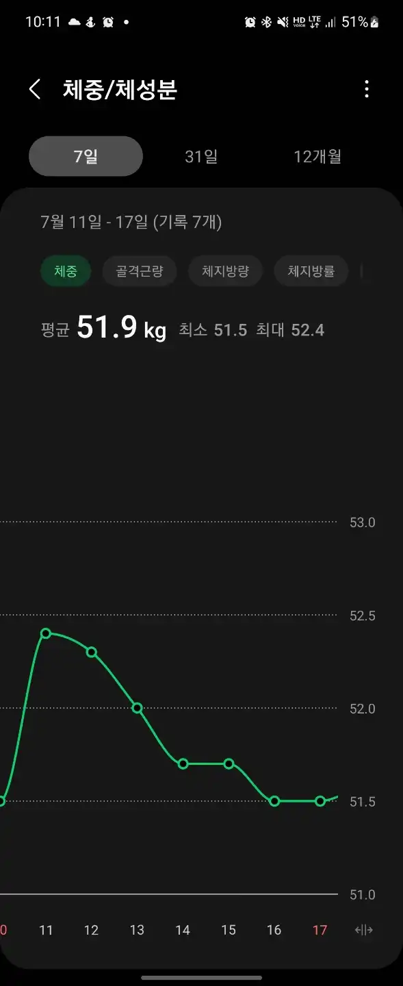 일주일_간_체중변화_체중