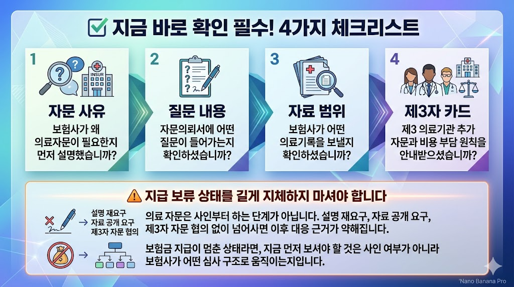 2026년 제3의료자문 변화와 대응 전략을 설명하는 실손보험 인포그래픽