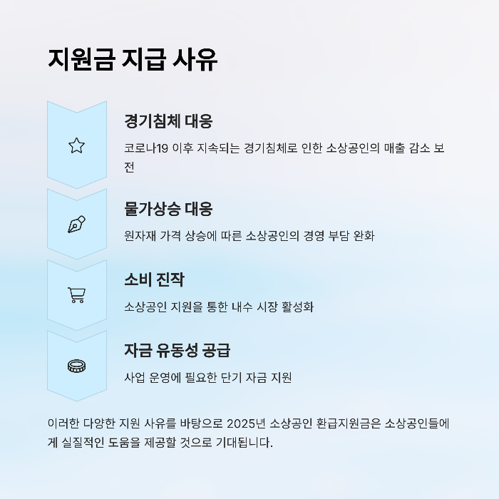 환급지원금 지급 사유