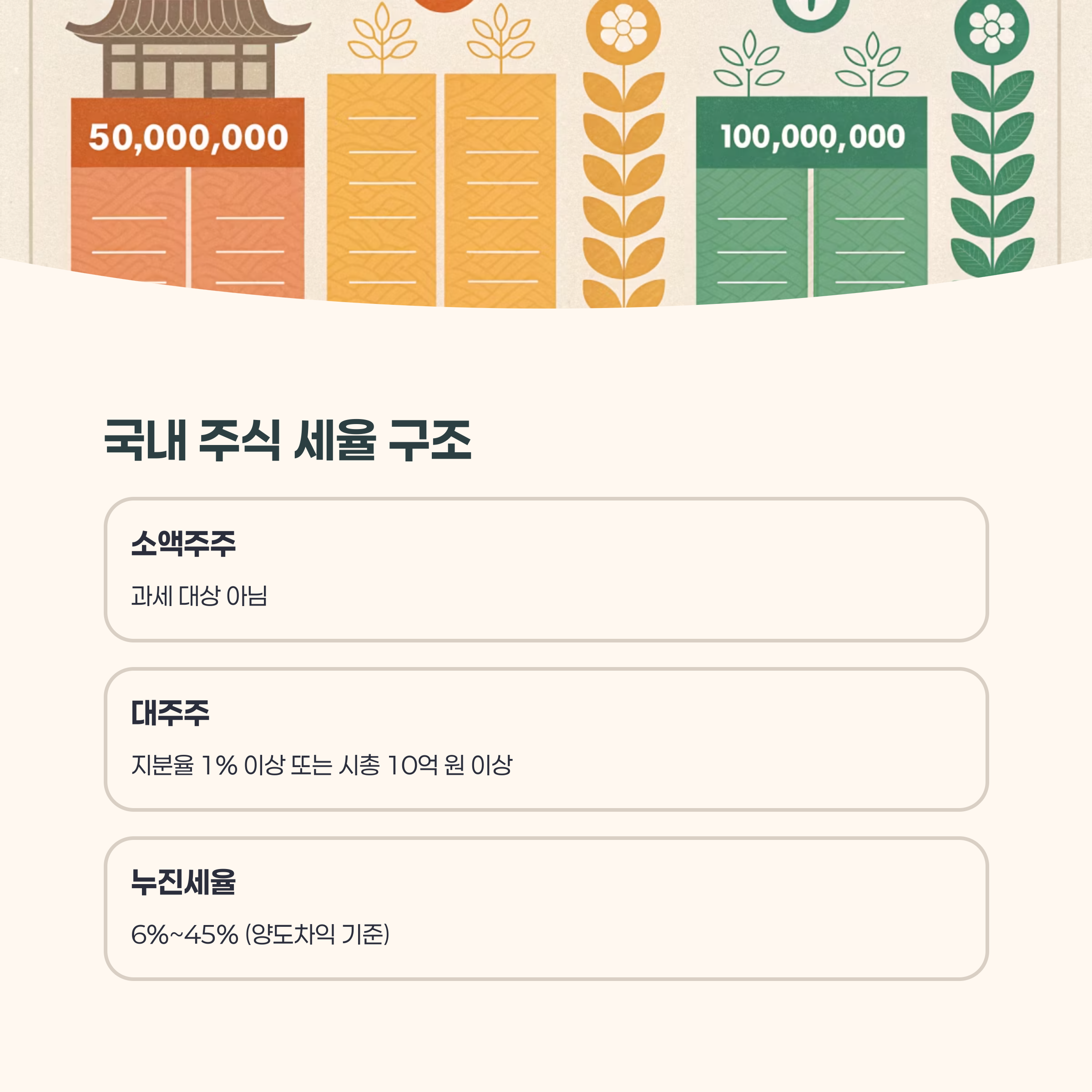 국내 주식 양도소득세 세율 구조