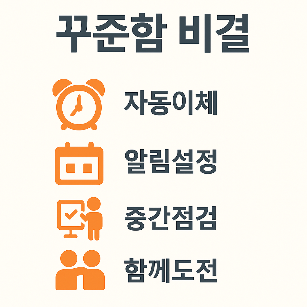 기업은행 이자 두 배 도전에 성공하기 위해 자동이체, 알림 설정, 중간 점검, 함께 도전하는 습관을 강조한 이미지입니다.