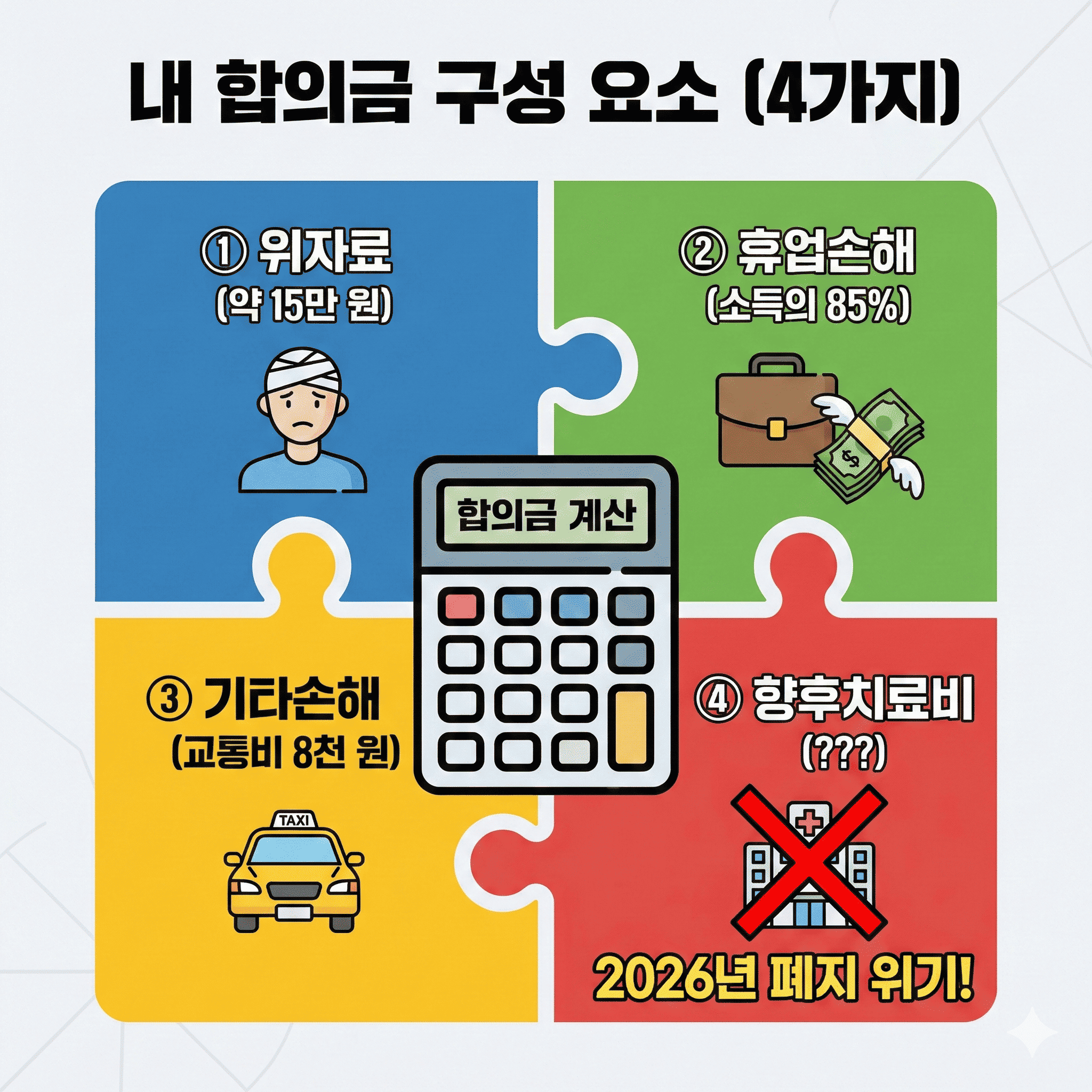 합의금을 구성하는 4가지 핵심 요소
