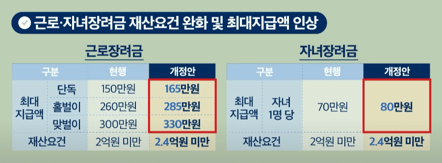 근로장려금-자녀장려금-신청자격확인-방법