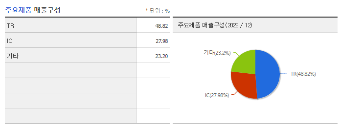 KEC_주요제품