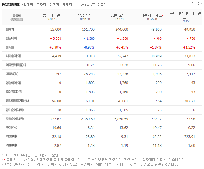 탑머티리얼_동종업비교자료