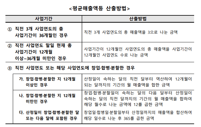 2024 소상공인 요건 기준, 놓쳐서는 안되는 혜택 8가지 확인하기(feat: 소상공인확인서)