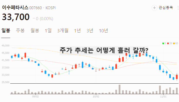 6G 관련주 대장주 통신장비 테마주 TOP5