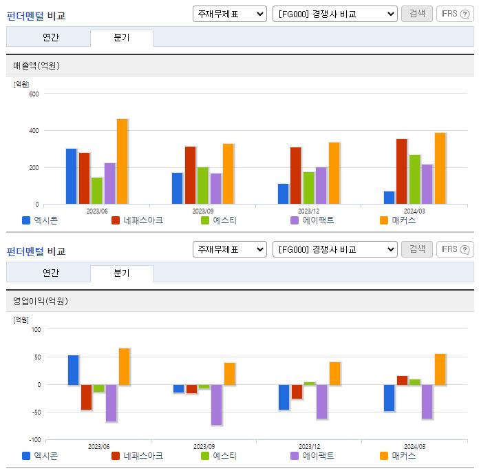 엑시콘_업종분석