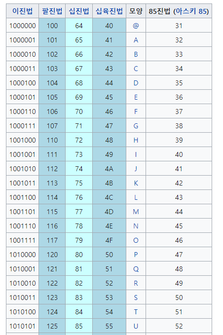 ASCII Table