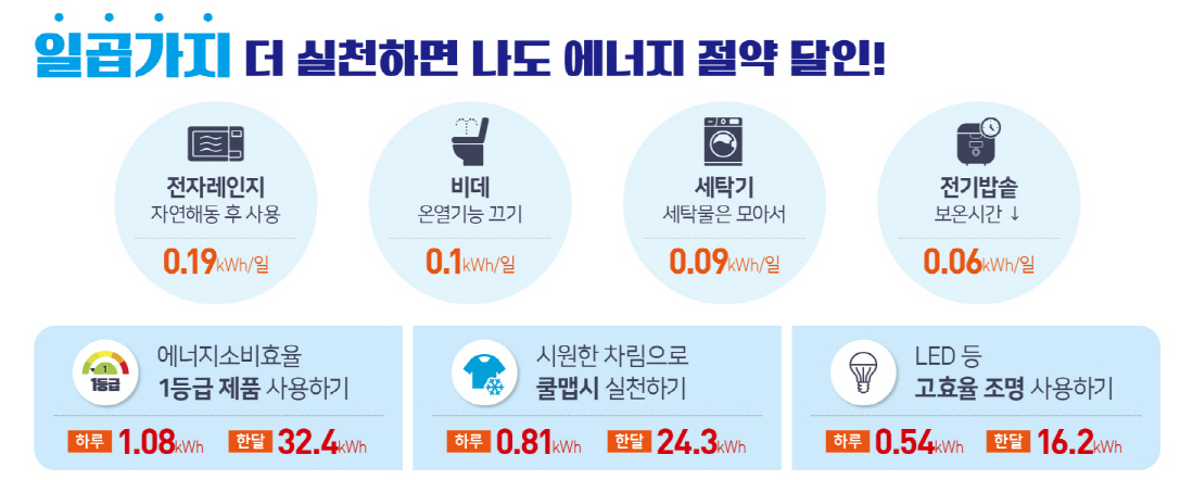 전기절약