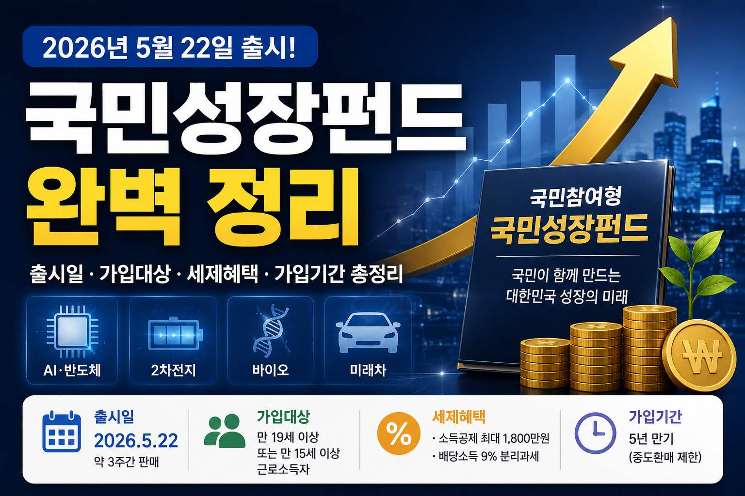 #국민성장펀드 #국민참여형국민성장펀드 #국민성장펀드출시일 #국민성장펀드가입대상 #국민성장펀드세제혜택 #소득공제 #분리과세 #정책펀드 #장기투자 #직장인재테크